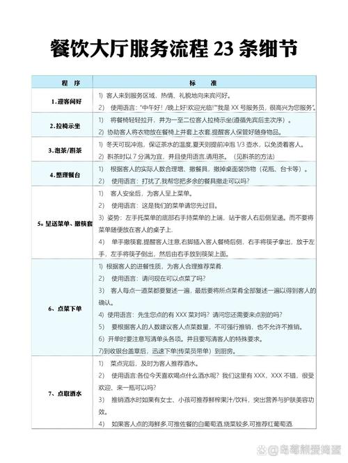 餐饮大厅服务流程23条细节，打造餐饮服务